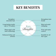 Neoplastia Treatment