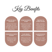 Brazilian Keratin Heat Protection Spray 200ml